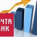 Рейтинг надежности Почта Банка