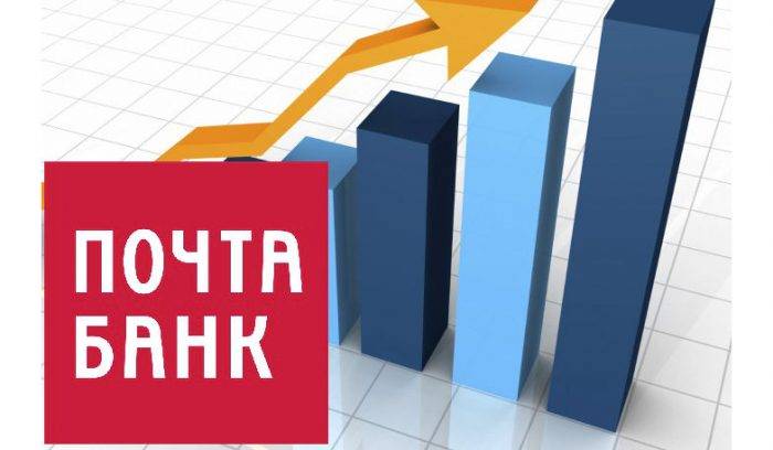 Рейтинг надежности Почта Банка